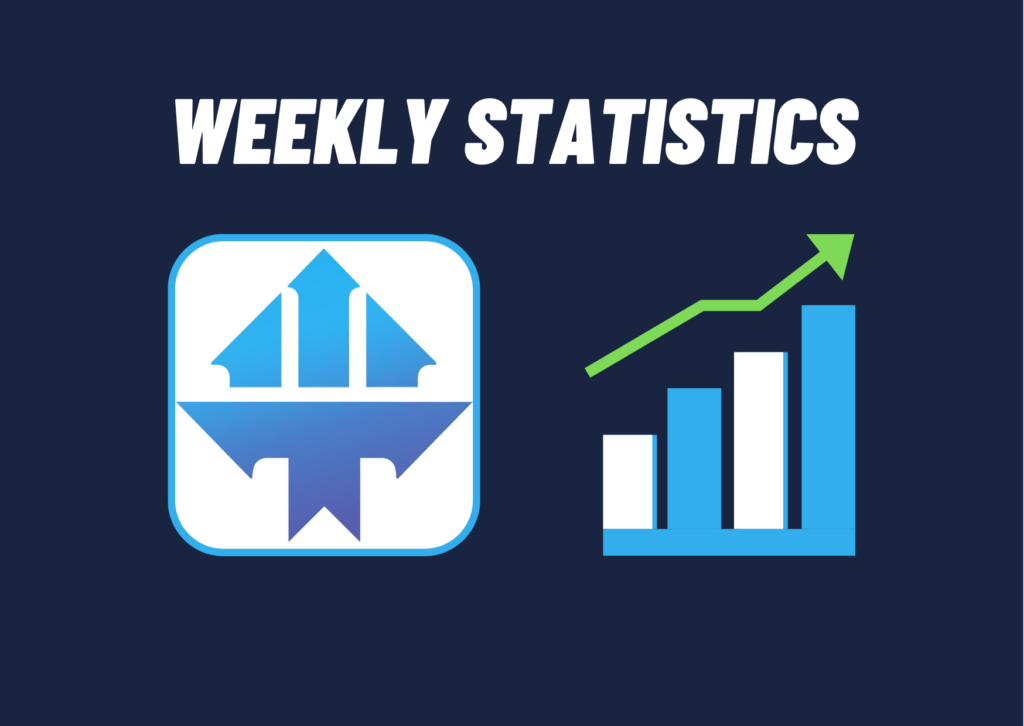 Weekly statistics – Kevin D.