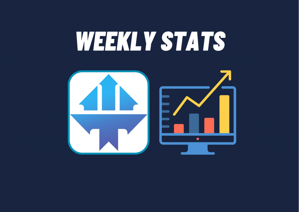 Weekly statistics – Raymond Figueroa