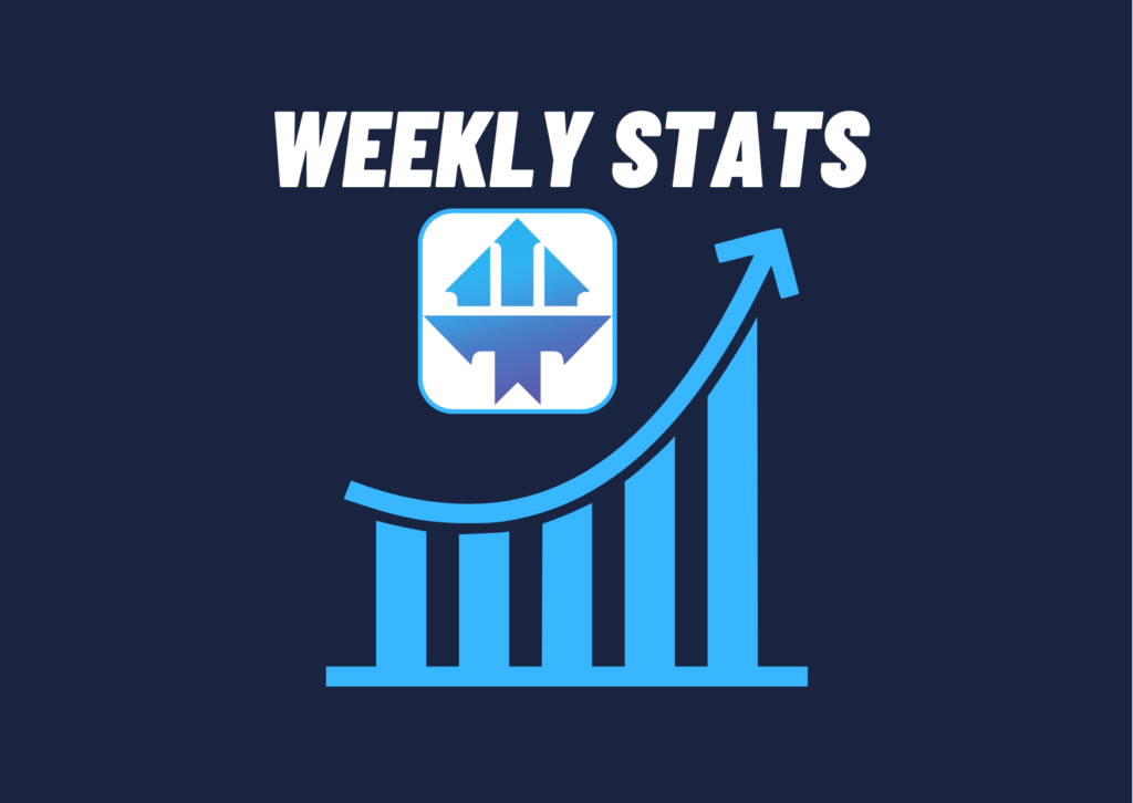 Weekly stats – Sanghyok Youhne