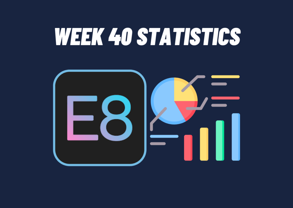 E8 Funding Week 40 statistics