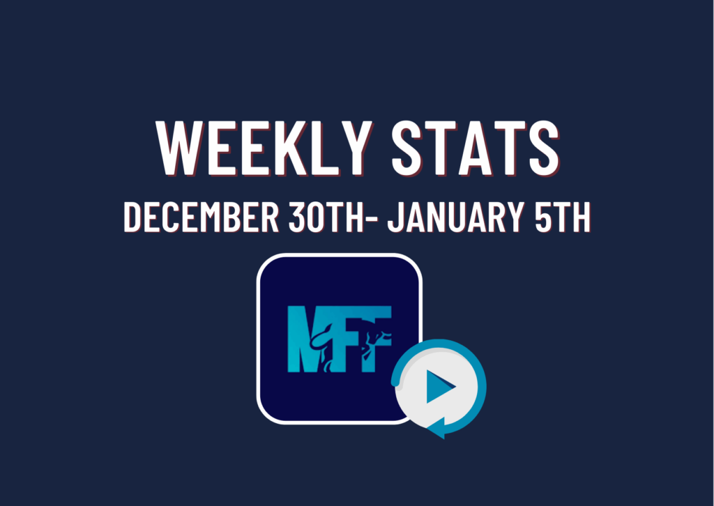 My Forex Funds Weekly Recap: December 30th- January 5th