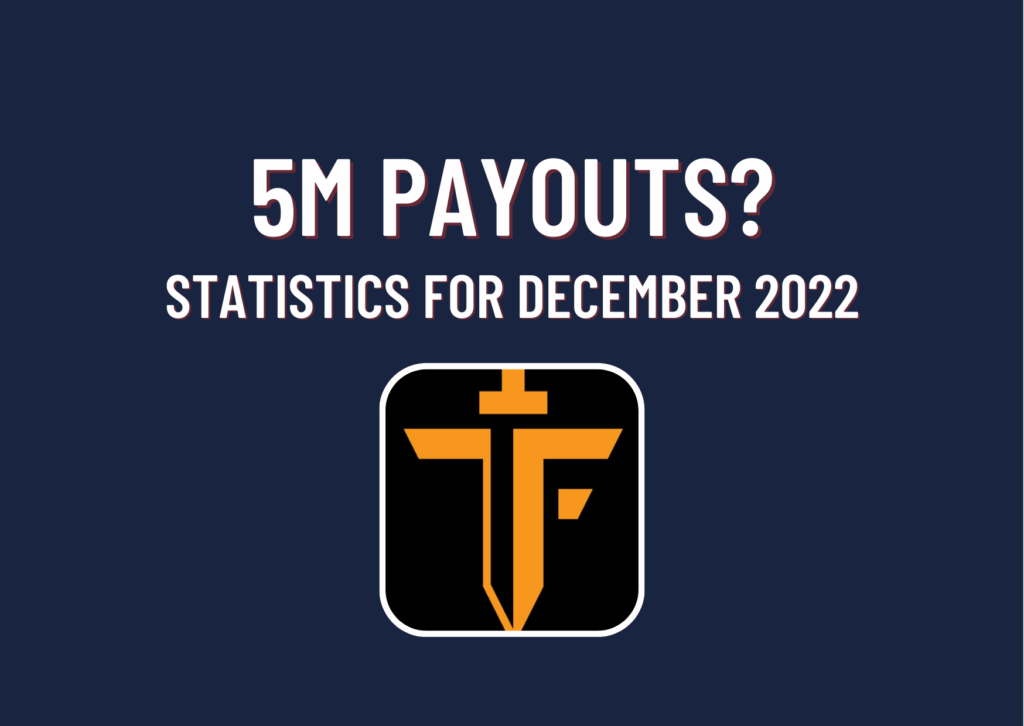 The Funded Trader December Statistics: Close to 5M Payouts?