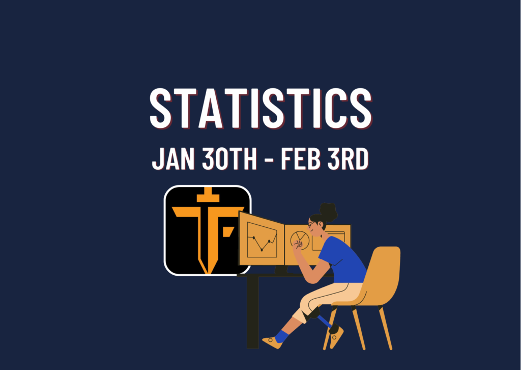 The Funded Trader Weekly Stats: Jan 30th – Feb 3rd 