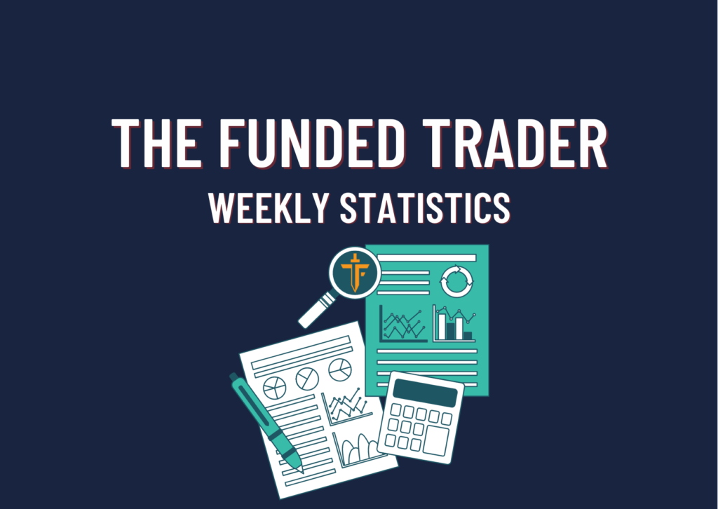 The Funded Trader Weekly Stats- Let’s see!
