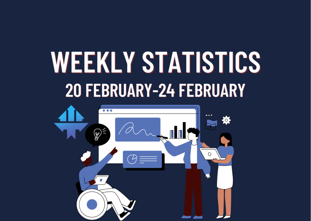 TopTier Trader Weekly Statistics. Let’s review them!