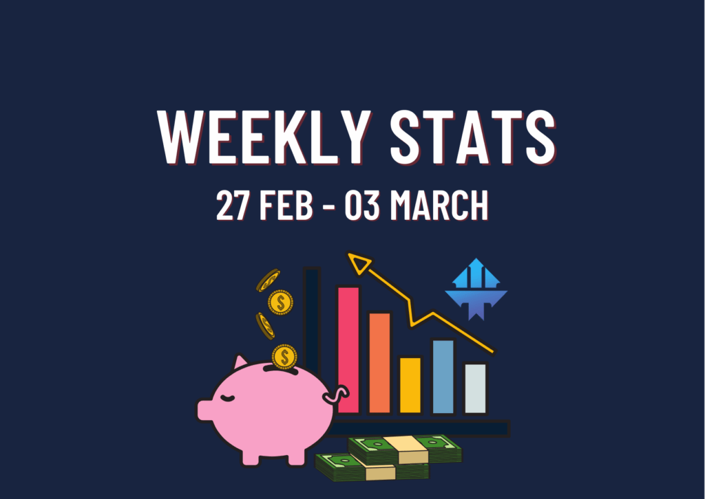 New Weekly Stats- TopTier Trader Edition!