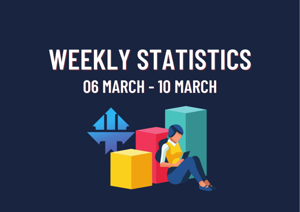 TopTier Trader New Weekly Statistics!