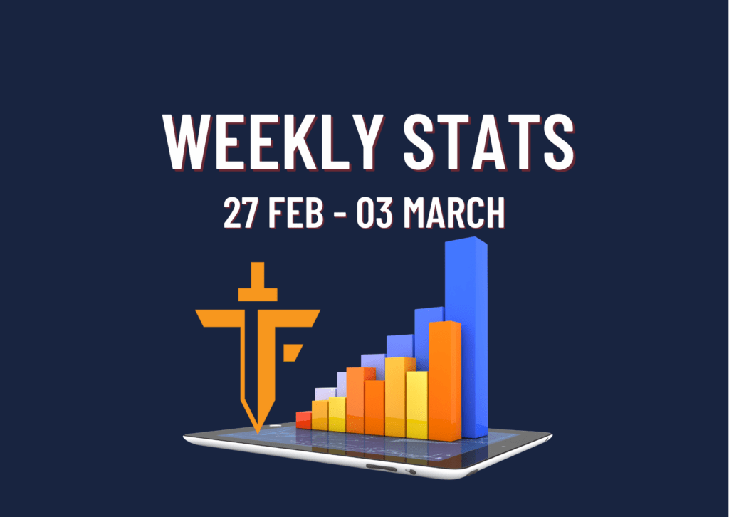 Weekly Stats of The Funded Trader: Feb 27th -Mar 3rd!