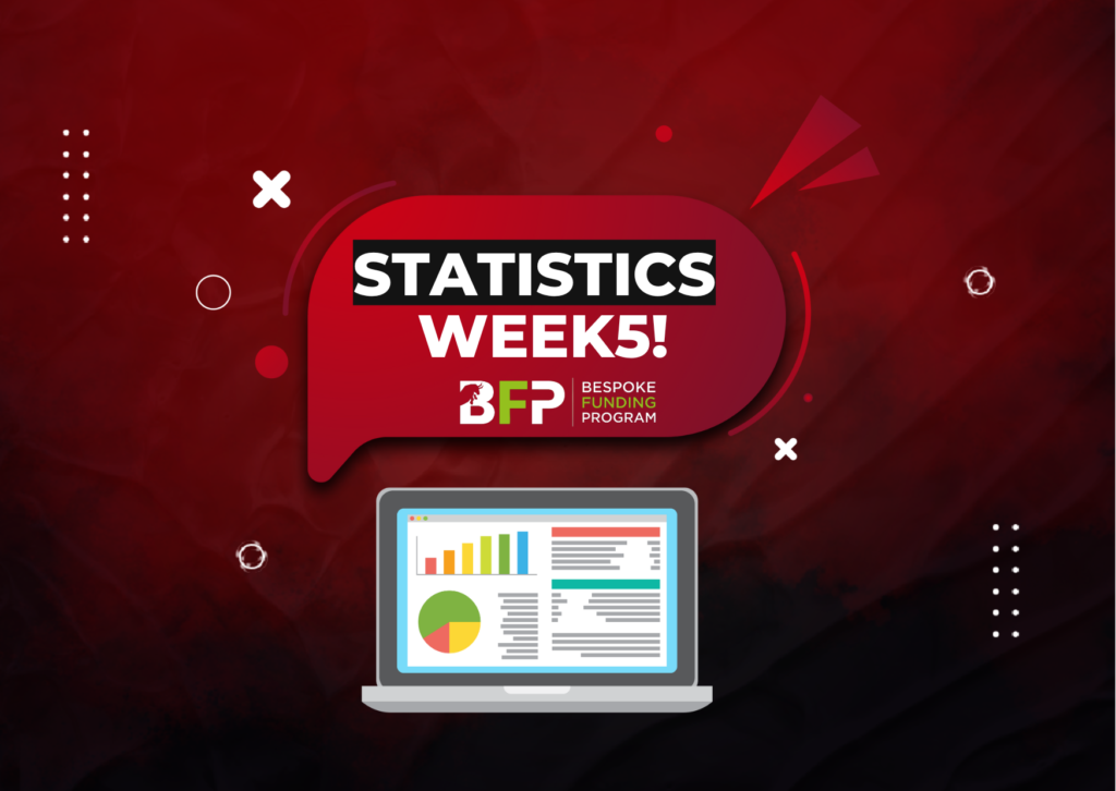 Bespoke Funding New Statistics-Week 5!