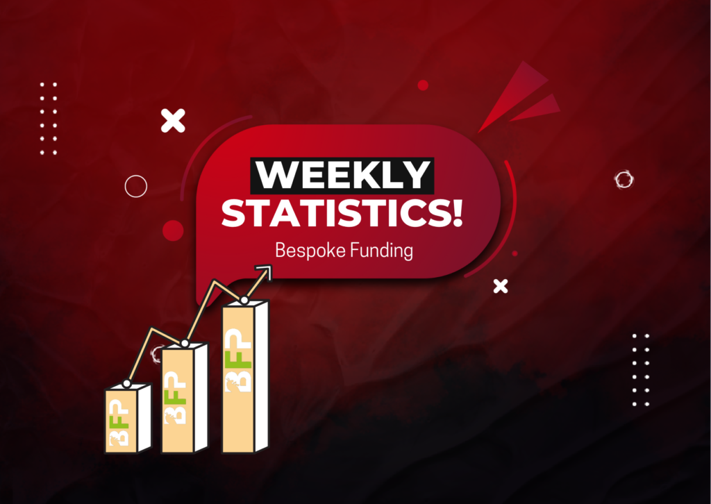 Bespoke Funding New Weekly Statistics- Second week of June!