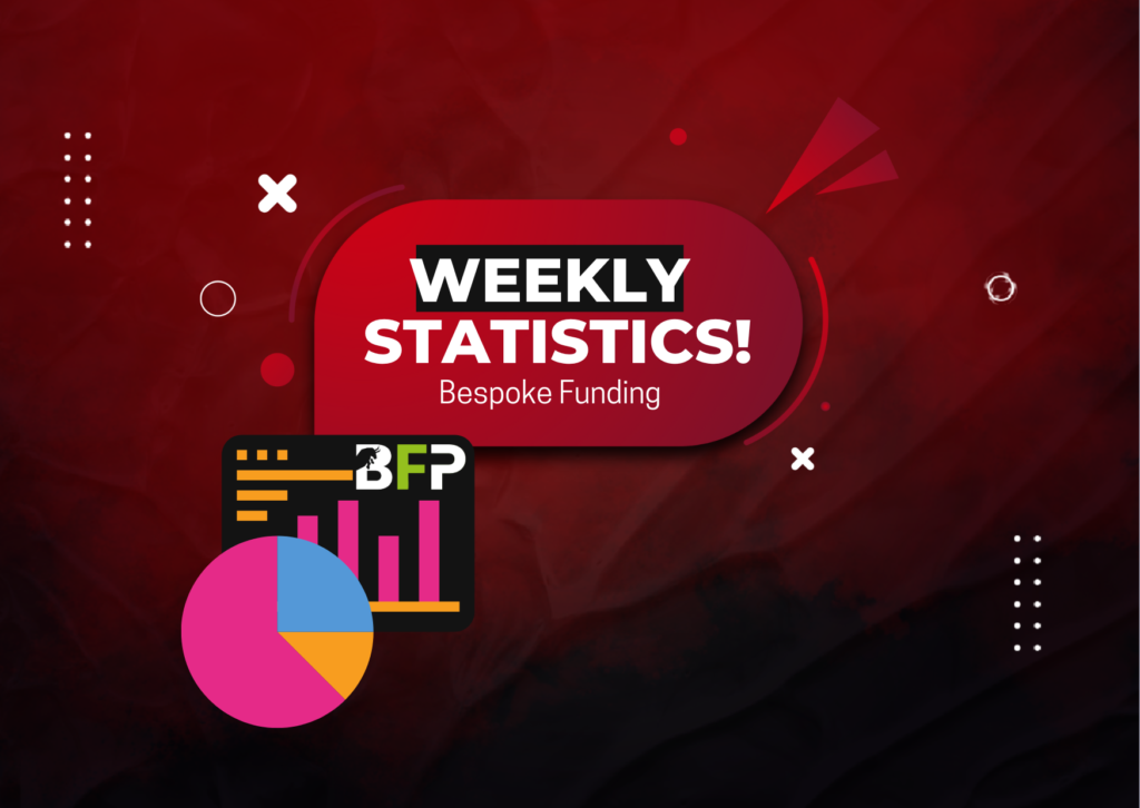 Bespoke Funding Week 1 June Statistics- Better or Not?