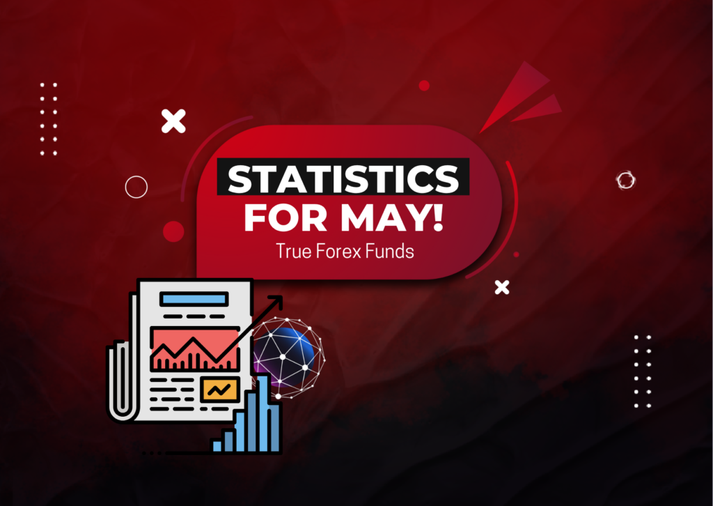 True Forex Funds New Monthly Statistics May Edition!