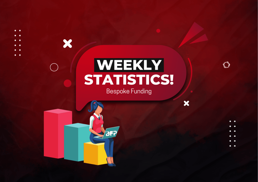 Bespoke Funding July Week 4 Statistics- Let’s take a look!
