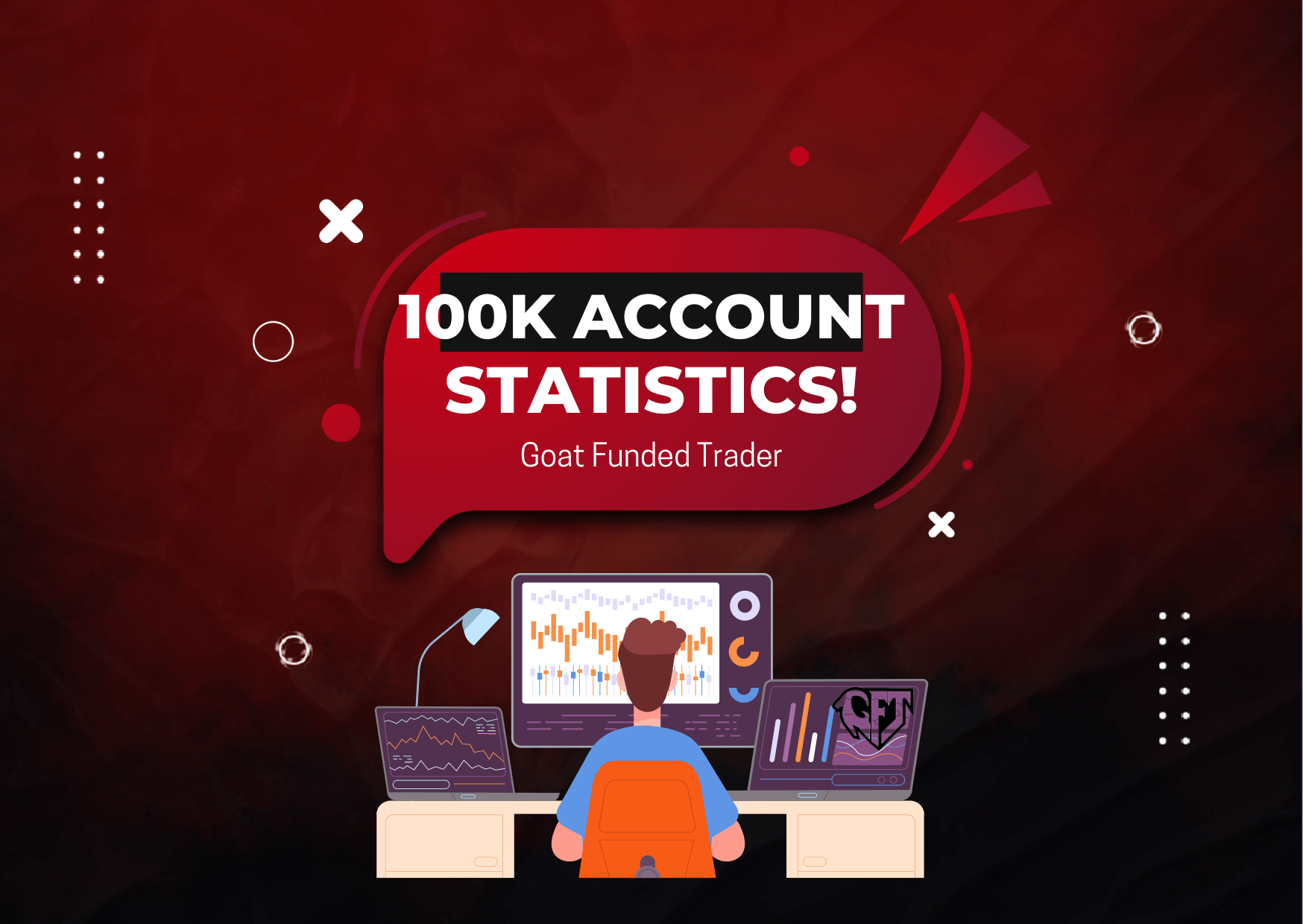 Goat Funded Trader 100k Account Statistics- How many passed?