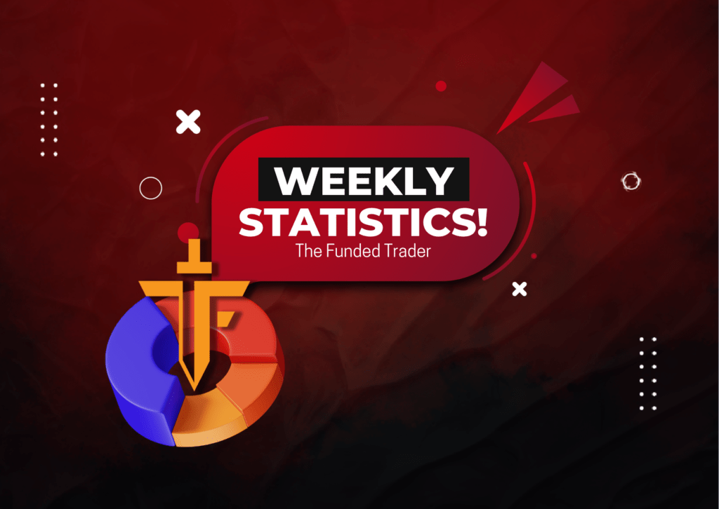 TFT King’s Program Trader Weekly Stats- The Top Performer!